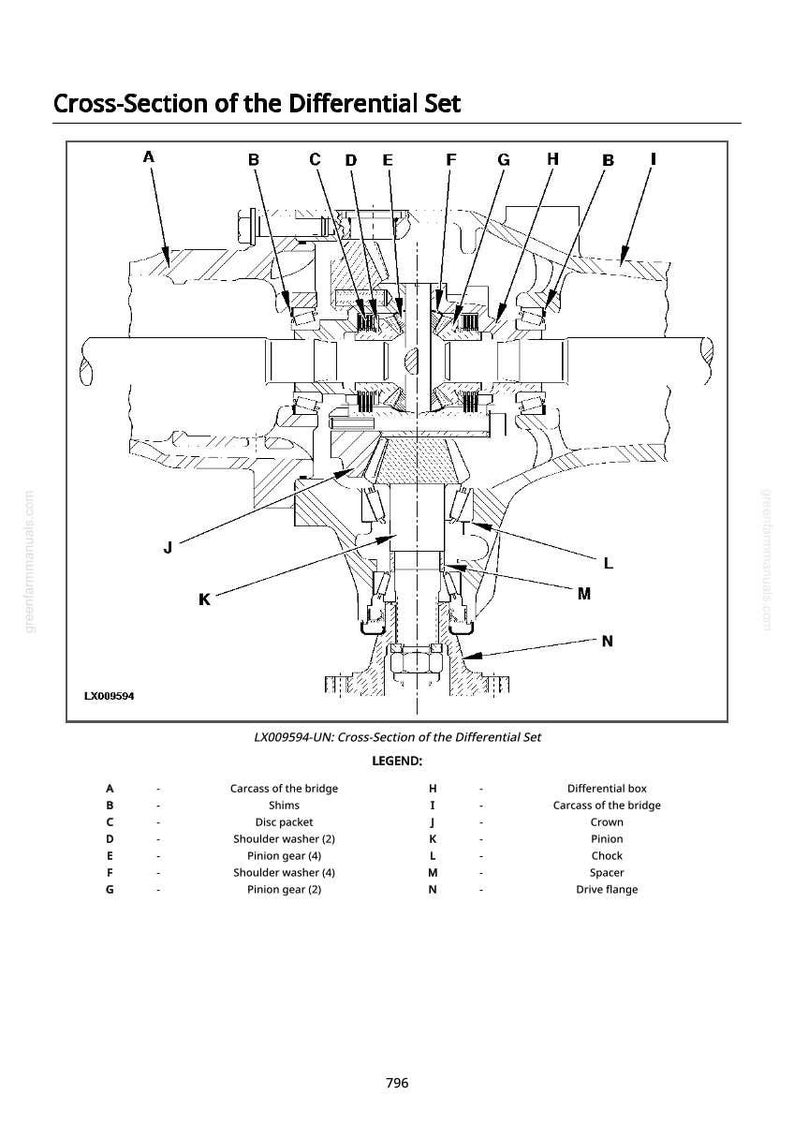 May include: Diagram of a cross-section of a differential set, labeled with letters and arrows. The diagram includes parts such as the carcass of the bridge, shims, disc packet, shoulder washers, and pinion gears. Text at the bottom reads "LX009594-UN: Cross-Section of the Differential Set."