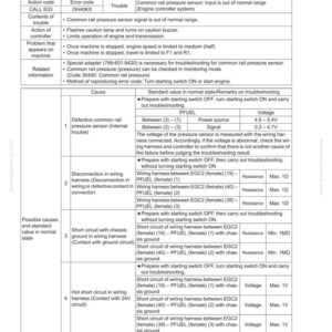 K&ouml;nnte beinhalten: Fehlerbehebungshandbuch f&uuml;r den Fehlercode DH40KX, bezogen auf den Common-Rail-Drucksensor. Das Dokument enth&auml;lt m&ouml;gliche Ursachen, Standardwerte und Schritte zur Fehlerbehebung f&uuml;r Probleme des Motorsteuersystems.