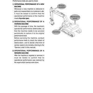 Manual de servicio de la excavadora de orugas HYUNDAI R140LC-7 / PDF / Descarga instantánea imagen 4
