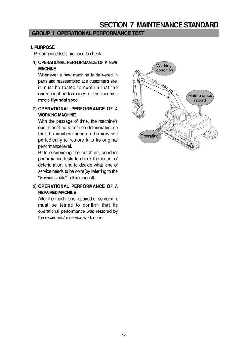 Manual de servicio de la excavadora de orugas HYUNDAI R140LC-7 / PDF / Descarga instantánea imagen 4