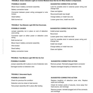 May include: A troubleshooting guide for an electric detection system, with headings and bullet points detailing possible causes and suggested corrective actions. The text includes information on fuses, wiring, and battery connections. The document is labeled with the text "Fire Control Systems."
