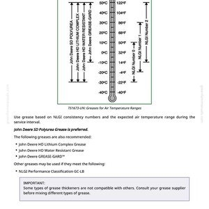 May include: Diagram showing grease types and temperature ranges in Fahrenheit and Celsius. Includes a thermometer graphic and labels for John Deere grease products. Text explains grease selection based on NLGI numbers.