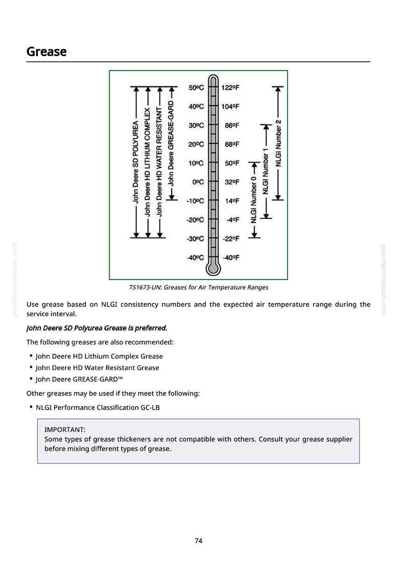May include: Diagram showing grease types and temperature ranges in Fahrenheit and Celsius. Includes a thermometer graphic and labels for John Deere grease products. Text explains grease selection based on NLGI numbers.