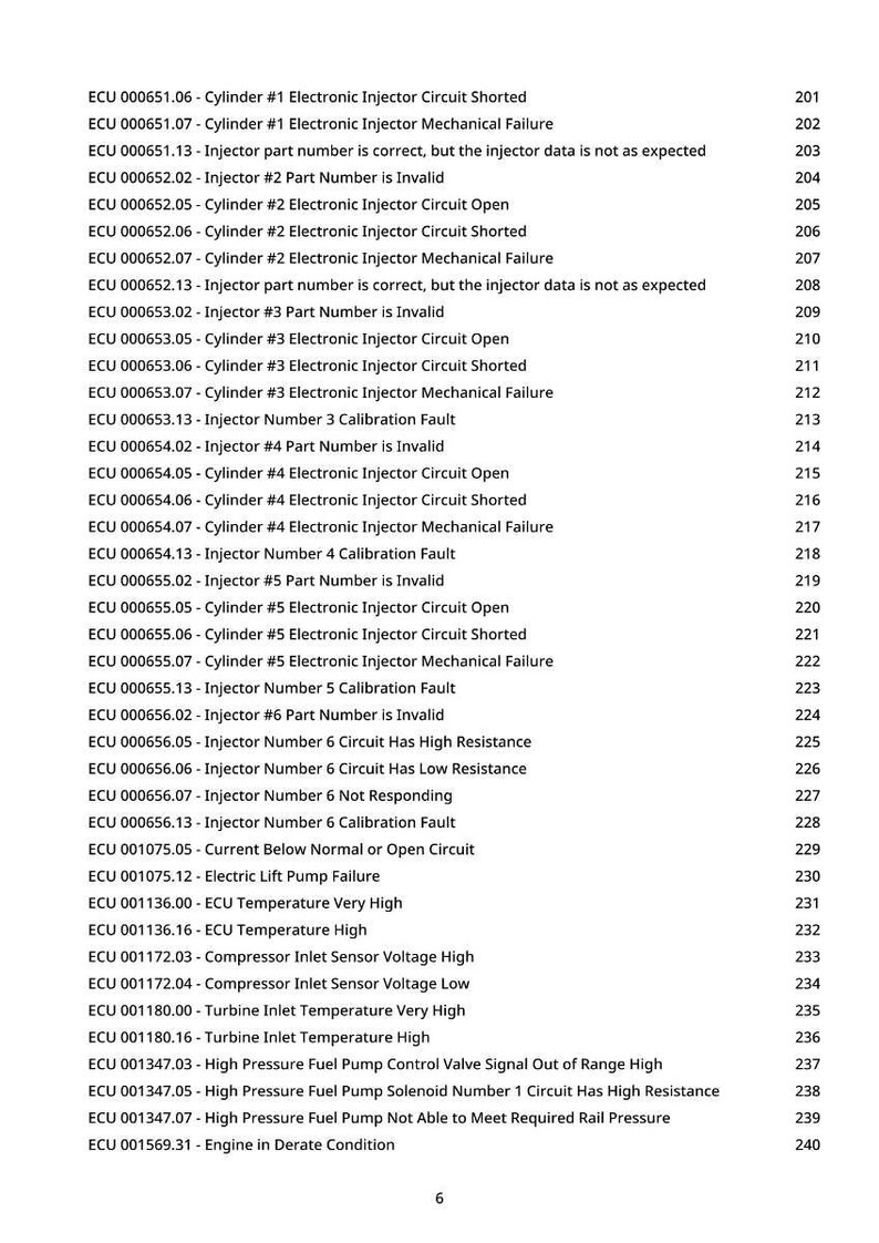 May include: A diagnostic report displaying a list of engine control unit (ECU) error codes. The codes detail issues like injector circuit failures, temperature readings, and sensor voltage problems. The document is a list of potential automotive issues.