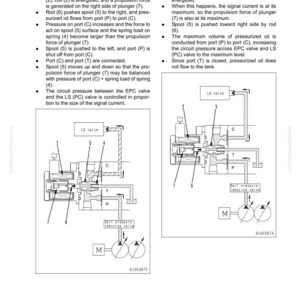 May include: Diagram of a hydraulic system with labeled components, including valves, spools, and ports. The image shows two diagrams illustrating the system's function with varying signal currents. Text explains the system's operation.
