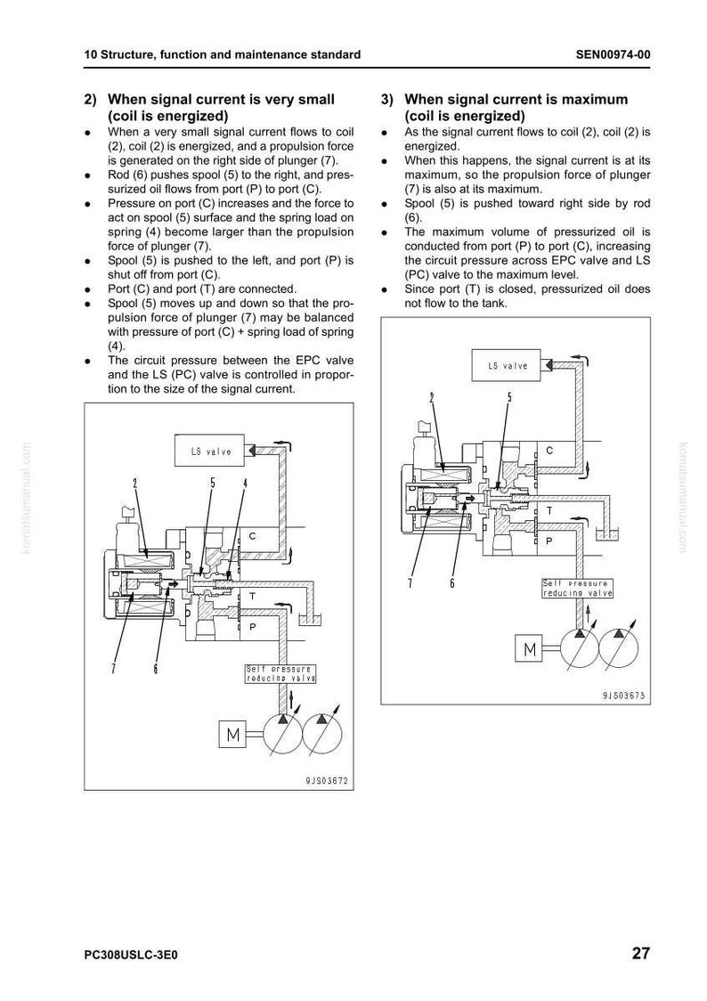 May include: Diagram of a hydraulic system with labeled components, including valves, spools, and ports. The image shows two diagrams illustrating the system's function with varying signal currents. Text explains the system's operation.