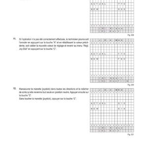 May include: A technical document in French, detailing electronic diagnostics and settings. It features diagrams, tables, and numerical data. The text is black on a white background, providing clear instructions.