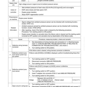 Pu&ograve; includere: Una pagina di guida alla risoluzione dei problemi con il titolo "Codice di guasto [CA221]" e una tabella che dettaglia i codici di guasto, le cause e le procedure. Include specifiche di tensione e resistenza per i controlli dei sensori.