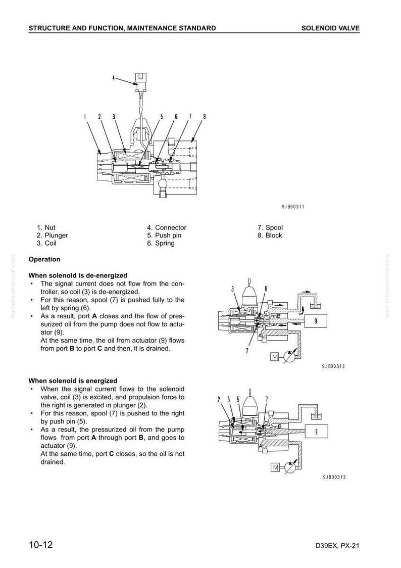 May include: Diagram of a solenoid valve, labeled with parts like nut, plunger, coil, connector, push pin, spring, spool, and block. The diagram illustrates the valve's structure and function, with text explaining its operation.