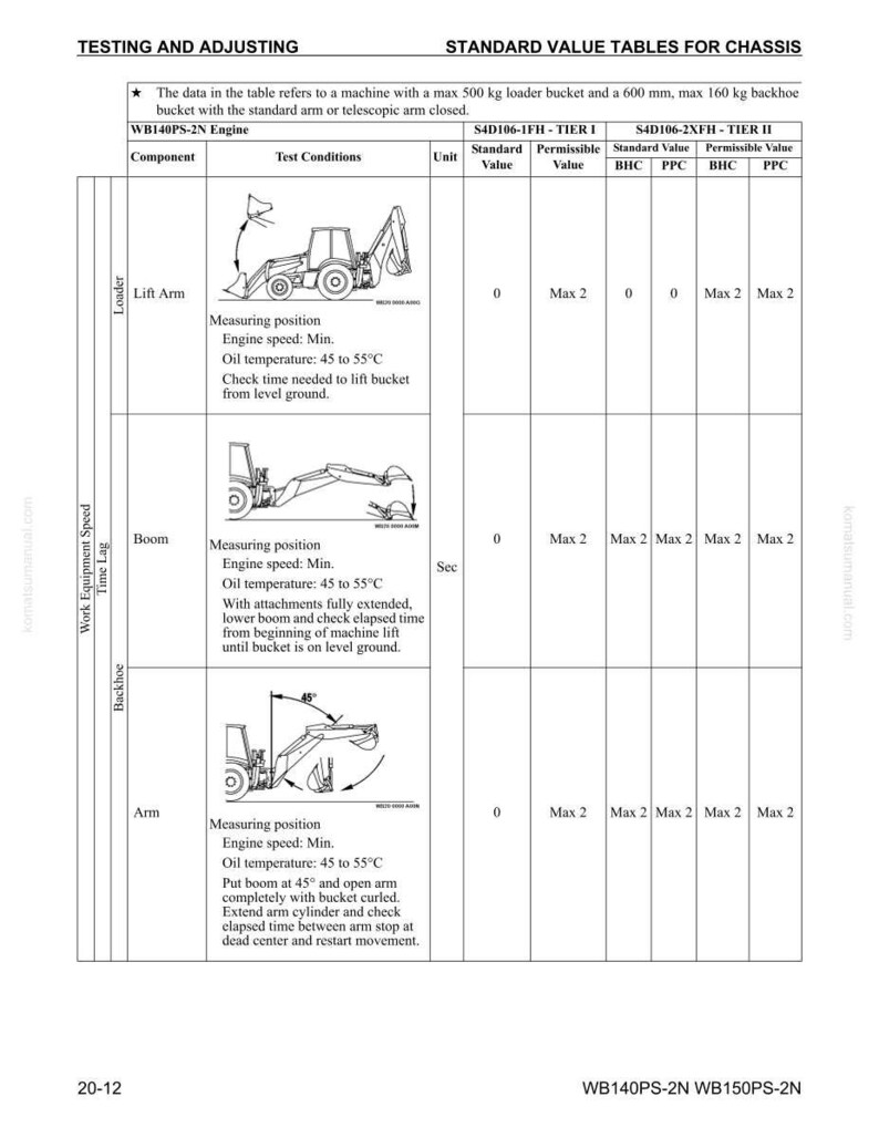 May include: A technical document titled "Testing and Adjusting" with standard value tables for chassis. The document includes diagrams and specifications for lift arm, boom, and arm components, including engine speed and oil temperature measurements.