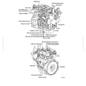 May include: Diagram of an engine's external views, labeled with various components such as the fuel filter, intake manifold, and cooling fan. The image is a technical illustration with detailed annotations.