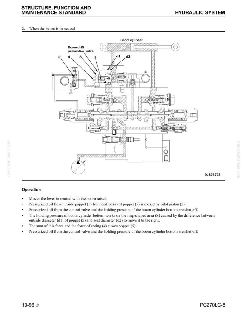 May include: Diagram of a hydraulic system with labels and annotations. The diagram includes a boom cylinder, preventive valve, and other components. Text at the top reads "STRUCTURE, FUNCTION AND MAINTENANCE STANDARD" and "HYDRAULIC SYSTEM".