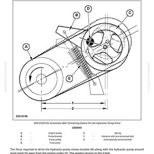 May include: Diagram illustrating the operation of an automatic belt tensioning device for a hydraulic pump drive. The image shows a pulley system with labeled components, including engine pulley, pump bracket, and pivot point. The diagram includes text explaining the mechanism.