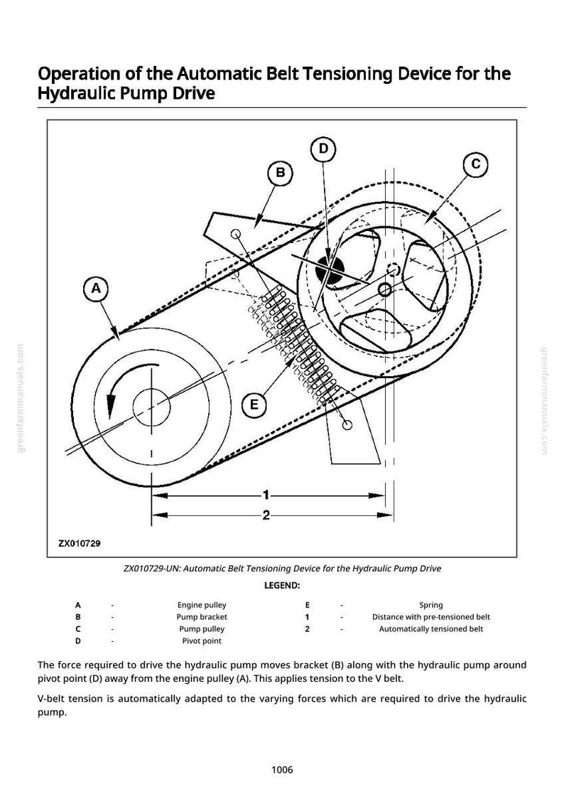 May include: Diagram illustrating the operation of an automatic belt tensioning device for a hydraulic pump drive. The image shows a pulley system with labeled components, including engine pulley, pump bracket, and pivot point. The diagram includes text explaining the mechanism.