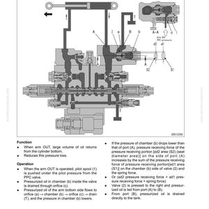 Pu&ograve; includere: Diagramma tecnico di una valvola di ritorno rapido, etichettata "SEN00100-06", che mostra i meccanismi interni e i percorsi dei fluidi. Il diagramma include etichette come "A", "B", "S1" e "S2", con testo che spiega la funzione e le fasi operative della valvola.