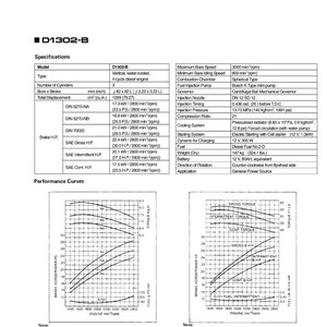 Kubota dieselmotor D1102-B, D1302-B, D1402-B, V1502-B, V1702-B, V1902-B Verkstadsmanual | Direkt PDF-nedladdning bild 5