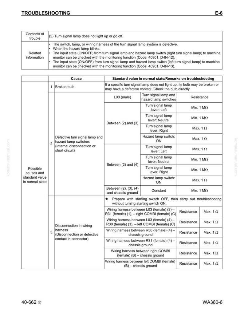 K&ouml;nnte beinhalten: Eine Seite aus einer Fehlerbehebungsanleitung mit dem Titel &bdquo;TROUBLESHOOTING&ldquo;. Tabellen listen m&ouml;gliche Ursachen f&uuml;r Blinkerprobleme auf, wie defekte Gl&uuml;hbirnen und Verkabelungsprobleme, zusammen mit den entsprechenden Standardwerten.