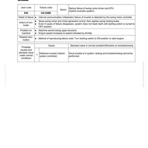 Op de afbeelding: Een technisch document met foutcodes voor een sub-CPU van een zwenkmotoraandrijving. Het document bevat gebruikerscodes, foutcodes, foutbeschrijvingen en informatie over probleemoplossing. De tekst is in zwart en wit.