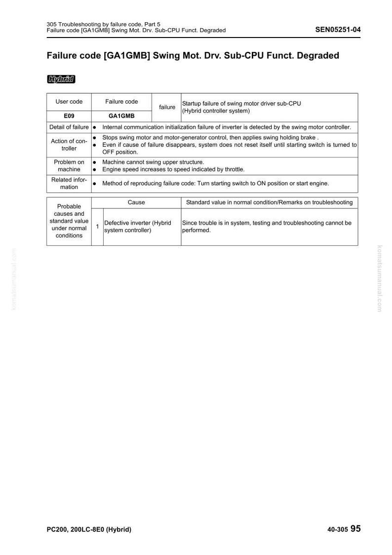 Op de afbeelding: Een technisch document met foutcodes voor een sub-CPU van een zwenkmotoraandrijving. Het document bevat gebruikerscodes, foutcodes, foutbeschrijvingen en informatie over probleemoplossing. De tekst is in zwart en wit.