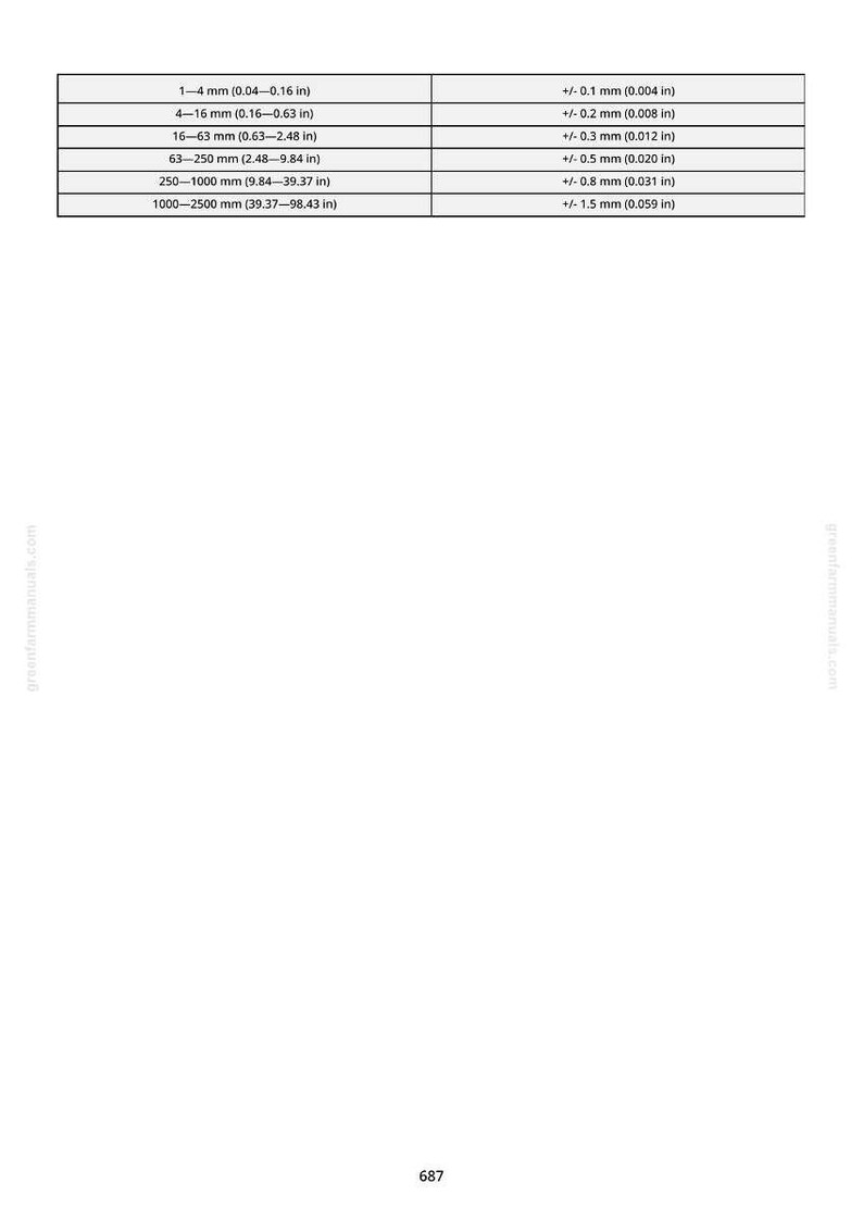 May include: A white chart with black text detailing measurements in millimeters and inches, along with their tolerances. The chart includes measurements ranging from 1 mm to 2500 mm (0.04 to 98.43 inches).