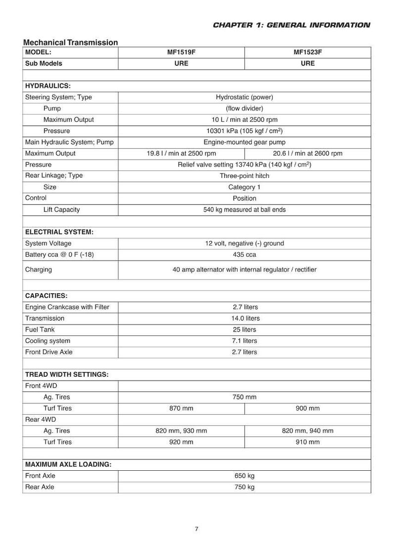 May include: A detailed technical specification sheet for a mechanical transmission system. The document includes information on hydraulics, electrical systems, capacities, and tread width settings, with measurements in liters, mm, and kg.