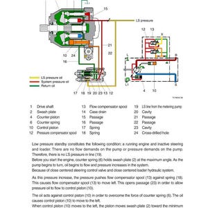 Hyundai HL970 T3 Wheel Loader Service Manual | Pdf | Instant Download image 5