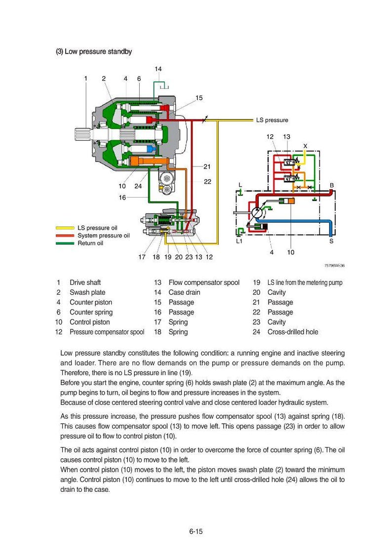 Hyundai HL970 T3 Wheel Loader Service Manual | Pdf | Instant Download image 5