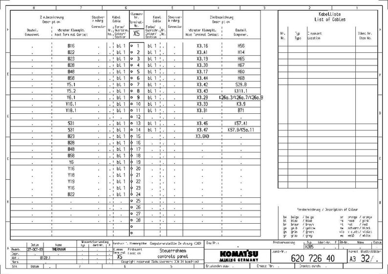 Puede incluir: Un diagrama t&eacute;cnico detallado titulado "Kabelliste List of Cables" con m&uacute;ltiples columnas y filas de datos. El documento incluye texto en alem&aacute;n e ingl&eacute;s, con el logotipo de Komatsu Mining Germany en la parte inferior.