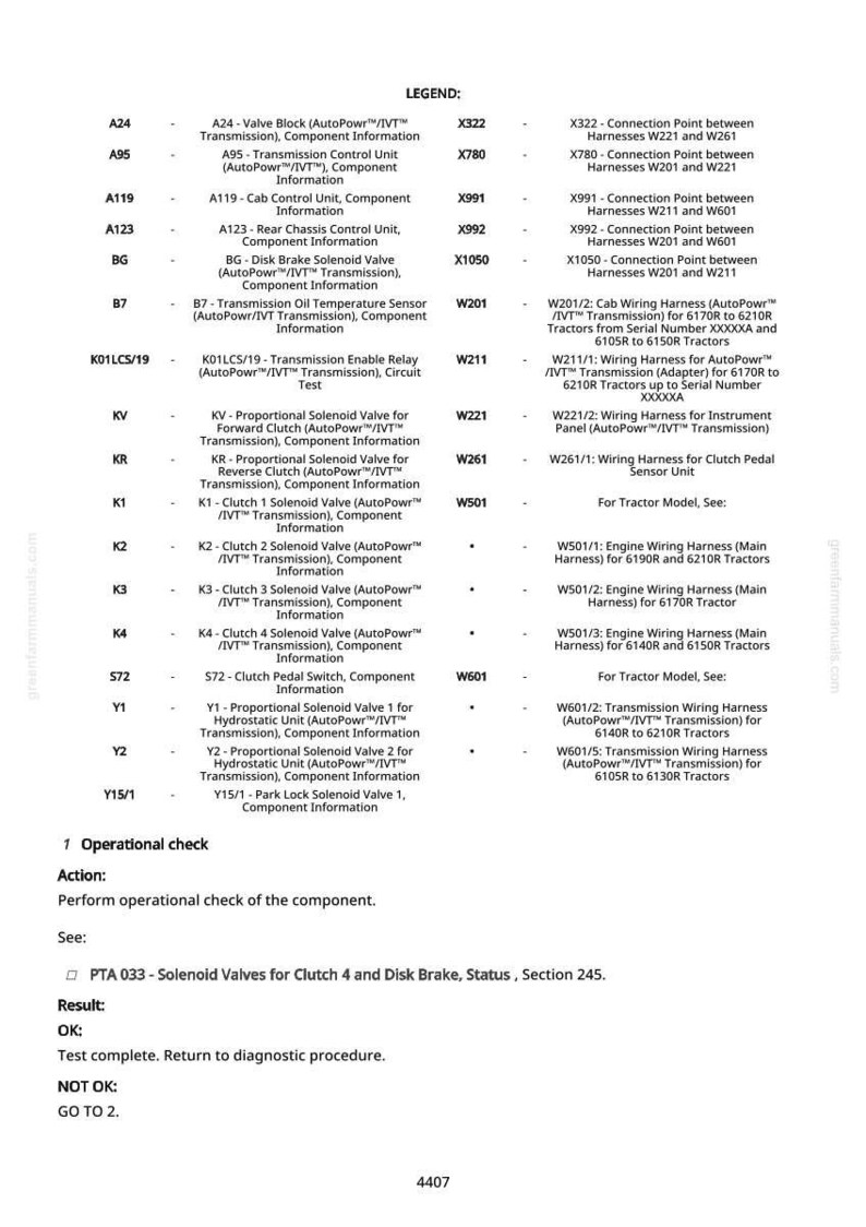 May include: A detailed diagram with a legend, showing various tractor components like valves, harnesses, and sensors. Includes operational checks and results. Text includes "AutoPowr/IVT Transmission" and "Clutch Pedal Switch".