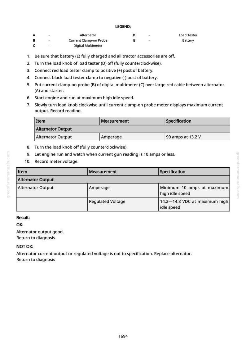 May include: A page from a greenfarmmanuals.com manual detailing alternator output testing. The text includes instructions, measurements, and specifications for checking alternator performance, with results for OK and NOT OK conditions.