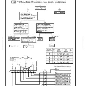 May include: Diagram illustrating transmission shift controller system troubleshooting. The document features a diagnostic display, flowcharts, and tables detailing voltage readings and pin configurations for different transmission ranges.