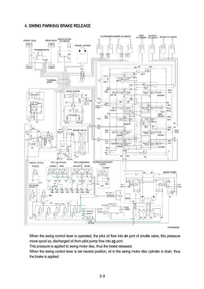 Puede incluir: Diagrama t&eacute;cnico de un sistema de liberaci&oacute;n del freno de estacionamiento oscilante, con etiquetas para componentes como el eje delantero y el motor de desplazamiento. El texto explica el flujo de aceite.
