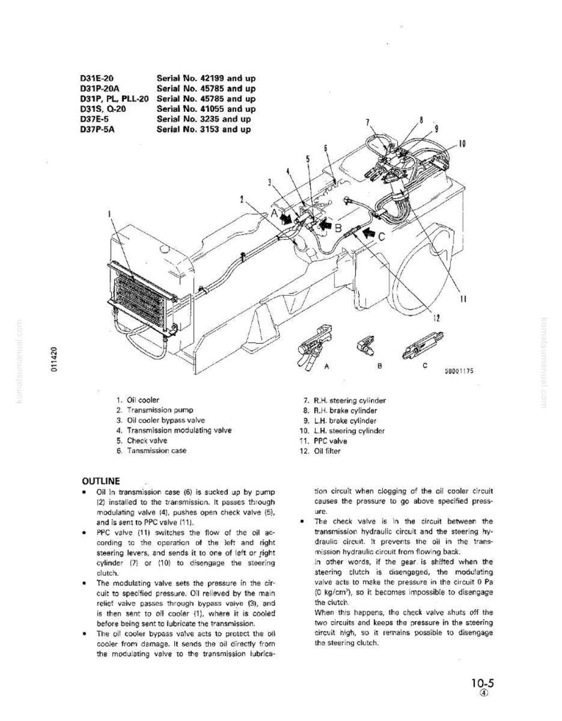 May include: Diagram of a mechanical system with labeled components, including an oil cooler, transmission pump, and various valves. Text details the system's outline and function, with serial numbers listed.