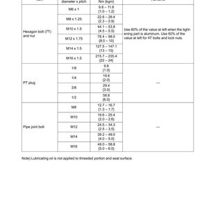 May include: A detailed chart titled "Tightening Torques for Standard Bolts and Nuts" with tables listing bolt sizes, tightening torque in Nm (kgm), and remarks. Includes specifications for hexagon bolts, PT plugs, and pipe joint bolts.