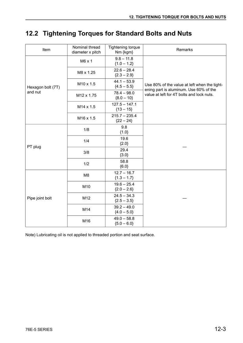 May include: A detailed chart titled "Tightening Torques for Standard Bolts and Nuts" with tables listing bolt sizes, tightening torque in Nm (kgm), and remarks. Includes specifications for hexagon bolts, PT plugs, and pipe joint bolts.