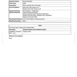 May include: A page from a troubleshooting manual with the title "Fault Code A369: Siemens Brake Test Incomplete." The page includes tables detailing fault conditions, operator actions, and system responses, with the text "Buckle Seat Belt" visible.