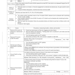 May include: A troubleshooting guide page with the title "Failure code [15SCL1] Release Trouble of ECMV (FH)". The document contains tables with failure codes, causes, and procedures. The text includes technical terms and voltage measurements for diagnosing issues.