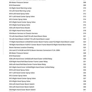 May include: A detailed list of components and their corresponding numbers, including actuators, harnesses, valves, and switches. Measurements are provided in feet and metres. The document is from greenfarmmanuals.com.
