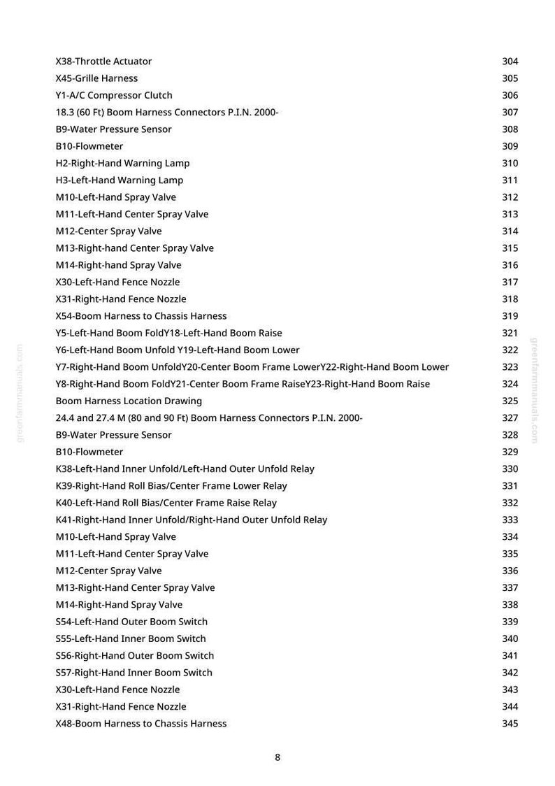 May include: A detailed list of components and their corresponding numbers, including actuators, harnesses, valves, and switches. Measurements are provided in feet and metres. The document is from greenfarmmanuals.com.