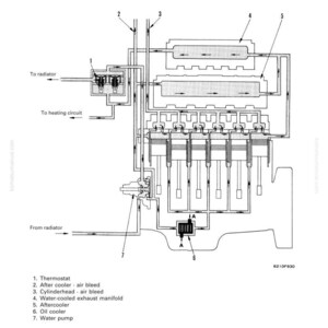 K&ouml;nnte beinhalten: Diagramm eines K&uuml;hlungssystems mit beschrifteten Komponenten, darunter ein Thermostat, ein Nachk&uuml;hler, ein Zylinderkopf und eine Wasserpumpe. Das Diagramm zeigt den K&uuml;hlmittelkreislauf.