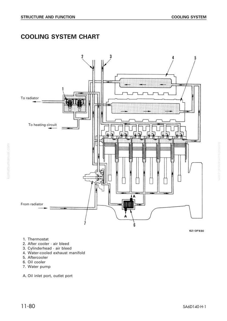 K&ouml;nnte beinhalten: Diagramm eines K&uuml;hlungssystems mit beschrifteten Komponenten, darunter ein Thermostat, ein Nachk&uuml;hler, ein Zylinderkopf und eine Wasserpumpe. Das Diagramm zeigt den K&uuml;hlmittelkreislauf.