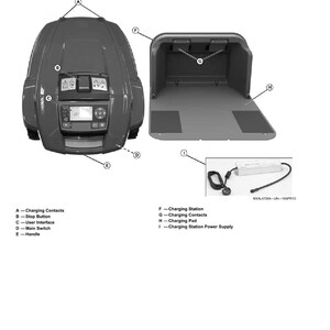 May include: Diagram of a robotic lawnmower with labeled operating controls. Features include charging contacts, stop button, user interface, main switch, and handle. Also shown are the charging station, charging contacts, charging pad, and power supply.