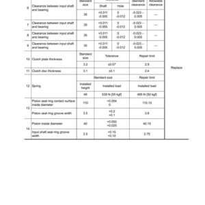 May include: A technical diagram with measurements in millimeters for a 200 Power train transmission. The chart includes standard sizes, tolerances, and repair limits for various components, such as clutch plates, springs, and piston seals.