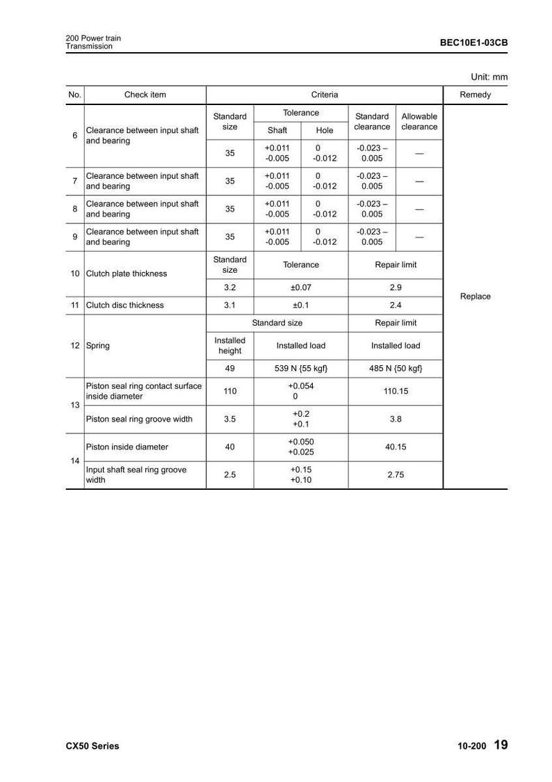 May include: A technical diagram with measurements in millimeters for a 200 Power train transmission. The chart includes standard sizes, tolerances, and repair limits for various components, such as clutch plates, springs, and piston seals.