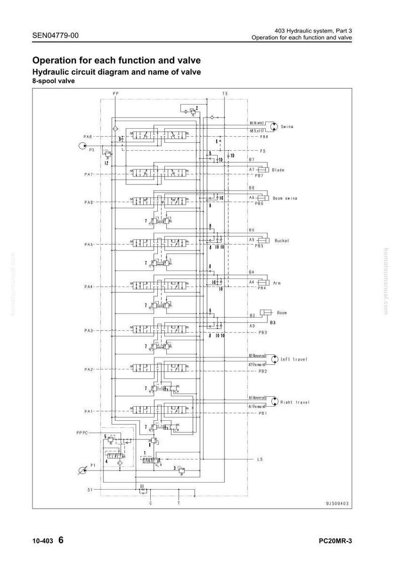 Może przedstawiać: Schemat obwodu hydraulicznego z etykietami dla funkcji i zawor&oacute;w. Tekst zawiera "Działanie dla każdej funkcji i zaworu" oraz "zaw&oacute;r 8-sekcyjny". Schemat jest oznaczony r&oacute;żnymi komponentami i ich funkcjami.
