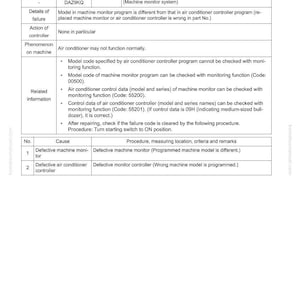 May include: A troubleshooting guide page with the title "Failure Code [DAZ9KQ]" and a table detailing failure codes, causes, and procedures for an air conditioning system. The page includes related information and model codes.