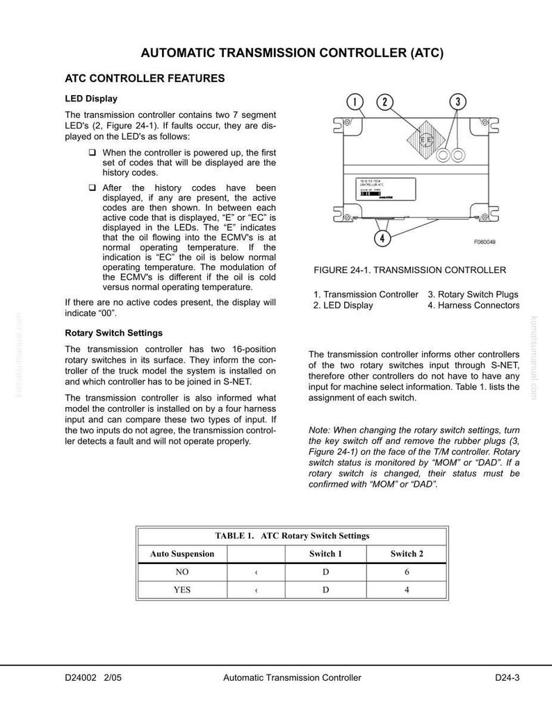 Op de afbeelding: Diagram van een automatische transmissiecontroller (ATC). De afbeelding bevat een gelabeld diagram van de controller, met labels voor het LED-display, roterende schakelaarpluggen en kabelboomconnectoren. Tekst legt de kenmerken en instellingen van de controller uit.