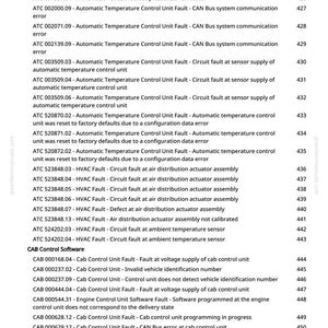 Puede incluir: Una lista detallada de c&oacute;digos de diagn&oacute;stico automotriz, incluidos fallos de HVAC y software de control de cabina. El documento incluye c&oacute;digos relacionados con el control de temperatura, la distribuci&oacute;n de aire y errores de comunicaci&oacute;n CAN Bus. Texto negro sobre fondo blanco.