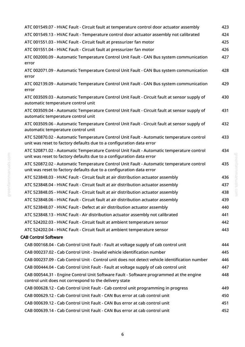 Puede incluir: Una lista detallada de c&oacute;digos de diagn&oacute;stico automotriz, incluidos fallos de HVAC y software de control de cabina. El documento incluye c&oacute;digos relacionados con el control de temperatura, la distribuci&oacute;n de aire y errores de comunicaci&oacute;n CAN Bus. Texto negro sobre fondo blanco.