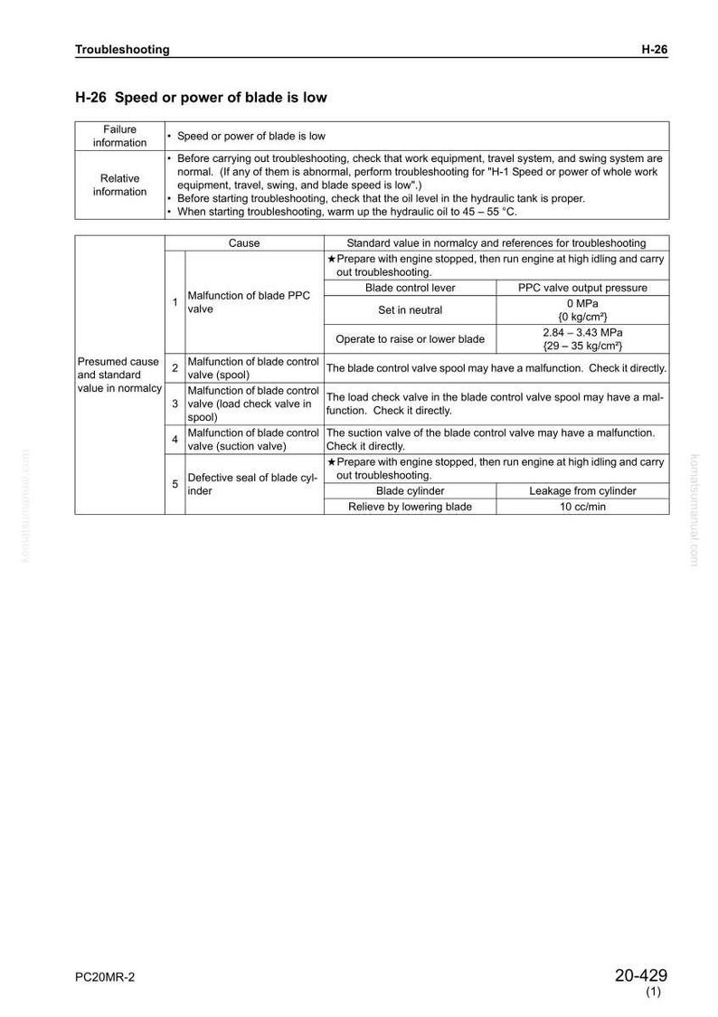 May include: Troubleshooting guide for low blade speed or power, labeled H-26. The document details potential causes, including PPC valve malfunction, blade control valve issues, and cylinder seal defects. Includes standard values and troubleshooting steps.